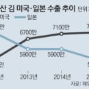 웰빙스낵 이미지