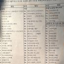 갤러리아주유소 이미지