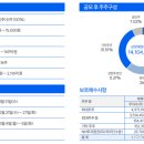 오성헬스케어 이미지