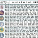 2025년 5월 12일 운세 및 세상 소식 이미지