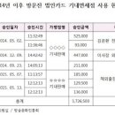 기내과의원 이미지