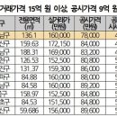 강남-274 이미지