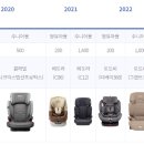한국 어린이 안전재단 티스토리