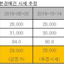 율하 e-편한세상2차아파트 이미지