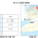 대정군군병도안 | 제주도마을 현황 - 제주시 동지역