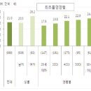 사례연구 : 국민건강증진사업 [보건기획과정] 그룹별보고서 이미지