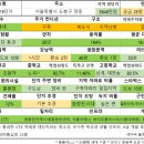 미륭슈퍼