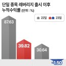 레버리지플러스