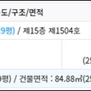 신남네거리 북동편 이미지