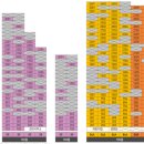 남산롯데캐슬센트럴스카이 이미지
