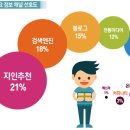 요인 IT동아