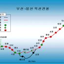 동해남부선 광역전철 개통시 중복되는 역명 처리는..?? 이미지