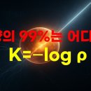 질량은 어떻게 생길까? 얽힘이 만든 입자의 탄생: 진공의 단절에서 시작된 우주[ The birth of particles created 이미지
