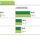 세방산업 이미지