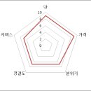 돈스 이미지