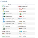 대양종합물류 이미지