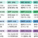 MBTI 분석 및 연애 상담