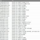 풍전공인중개사사무소 이미지