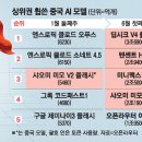 가성비 - 성북구 화랑로32길 54-5 | 가성비