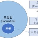연구조사방법론 이미지