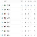 5월 28일의 스포츠 이미지