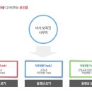 한국비서사무협회 이미지