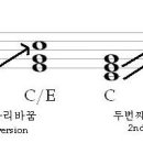 도미솔음악학원 이미지