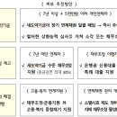 오화경의원 이미지