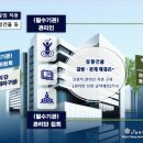 에이치행정사사무소 이미지