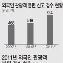 청원국제여행사