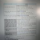 부가세 수정세금계산서 발급 검정색 / 붉은색 글씨 이미지