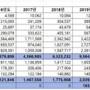 에너지공단 MW급 인버터 KS인증 도입 대형 태양광 보완 기사 이미지