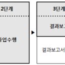 (재)제주테크노파크2