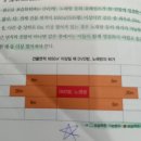 유일보습학원 이미지