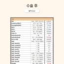 도하동물병원 이미지