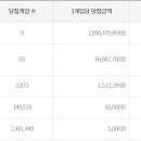 일등복권방 이미지
