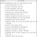 ＜법령정보＞폐기물관리법 시행규칙 이미지