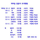 보광상회 Daum카페