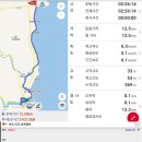 노음교차로 티스토리