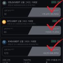 파이넥스 | 파이넥스 자동매매 실사용 후기, 3종 봇 결과 (+11% +30% +84%) 공개