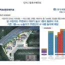 화순 군내버스터미널 이미지