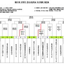 용인태성축구클럽