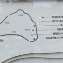 장지공원 약수터