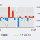 (주)골프존뉴딘홀딩스 이미지