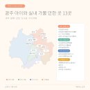 오문로 | [공지] 광주 아이와 실내 가볼만한곳 총정리 (폭염·비 오는 날 아이랑 실내 데이트)