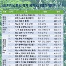 브런치스토리 작가 되기 이미지