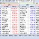 2018.10.29~11.02 주간 기관/외국인 매매동향 이미지
