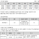 23년 장기요양수가 및 비급여대상수가 인상안내 이미지