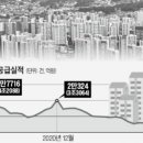 대장건설