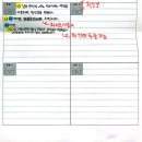 채궁 | 백구 모의고사는 전국 10등한 초등 임용고시 모의고사 공부법 / 모고 점수 / 모고 종류 / 암기범위...